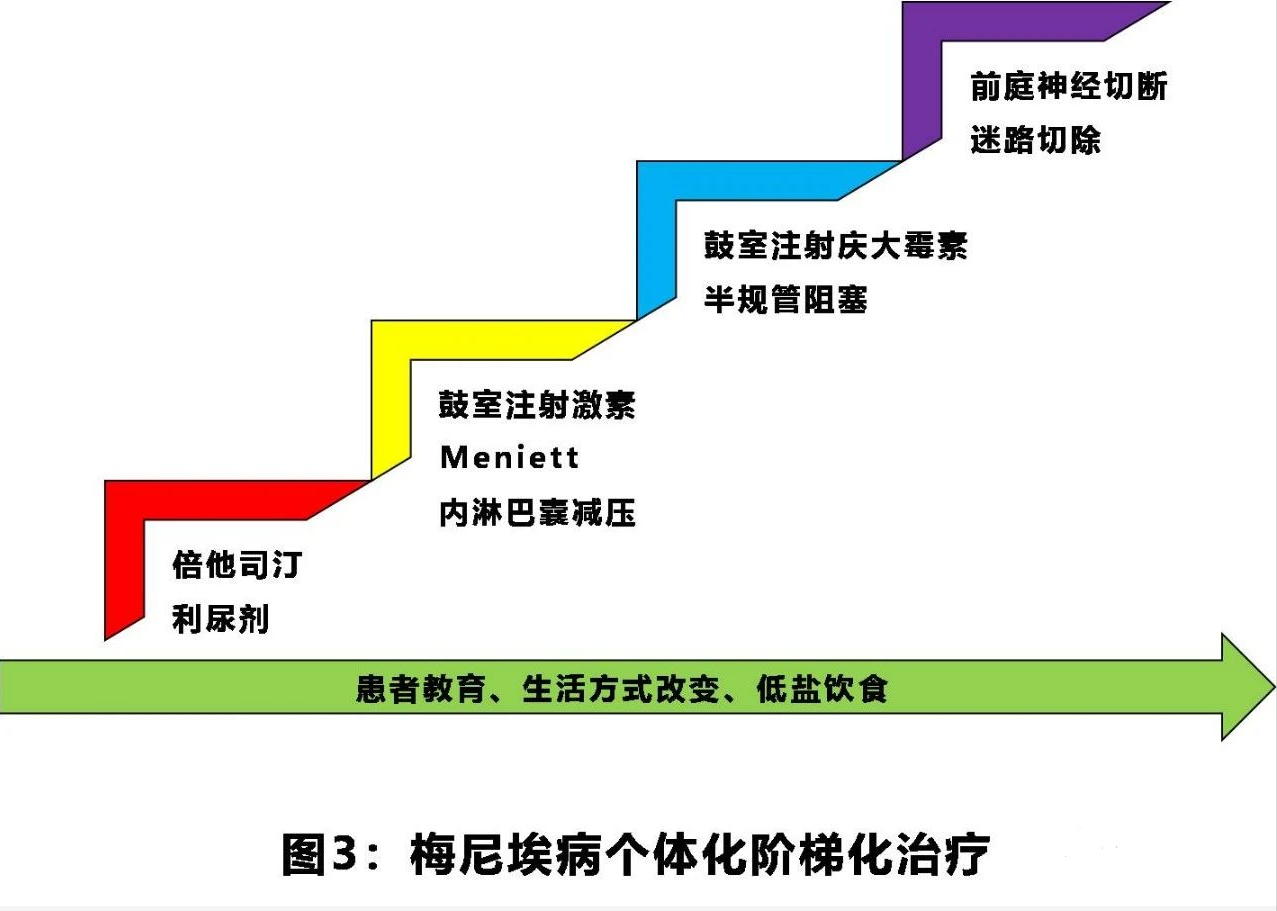 重庆眩晕医院