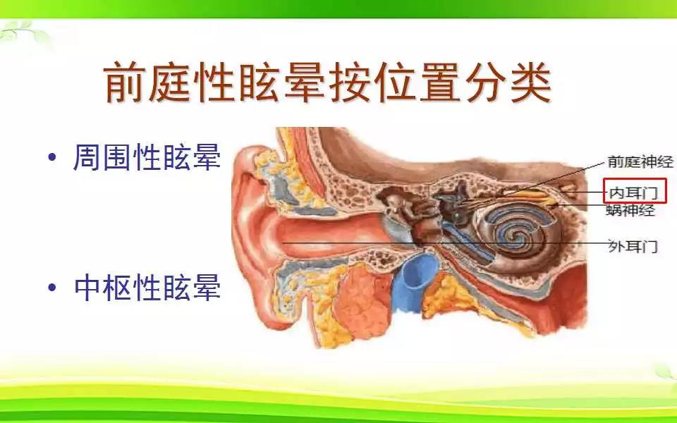 重庆治疗眩晕医院