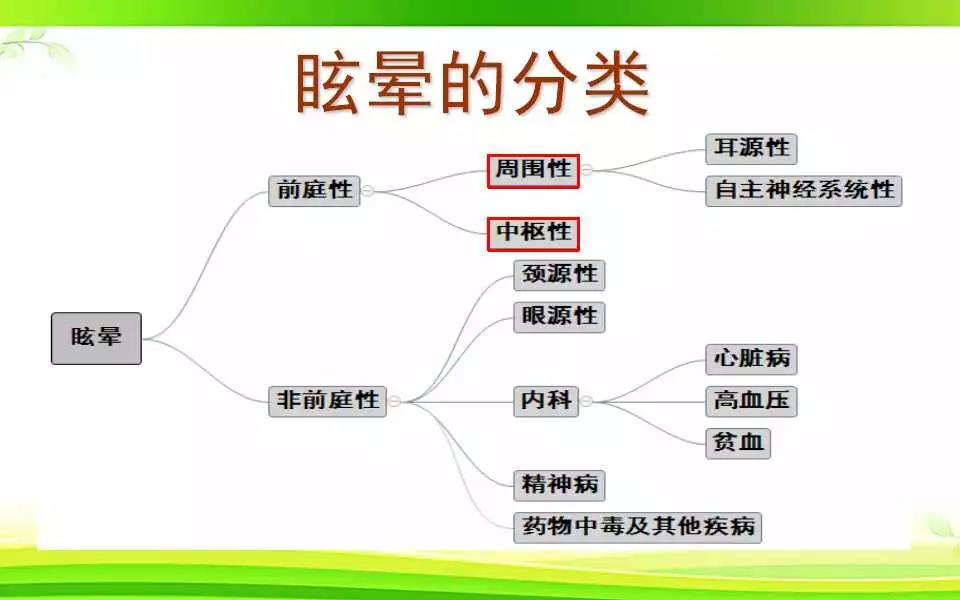 眩晕的思维导图