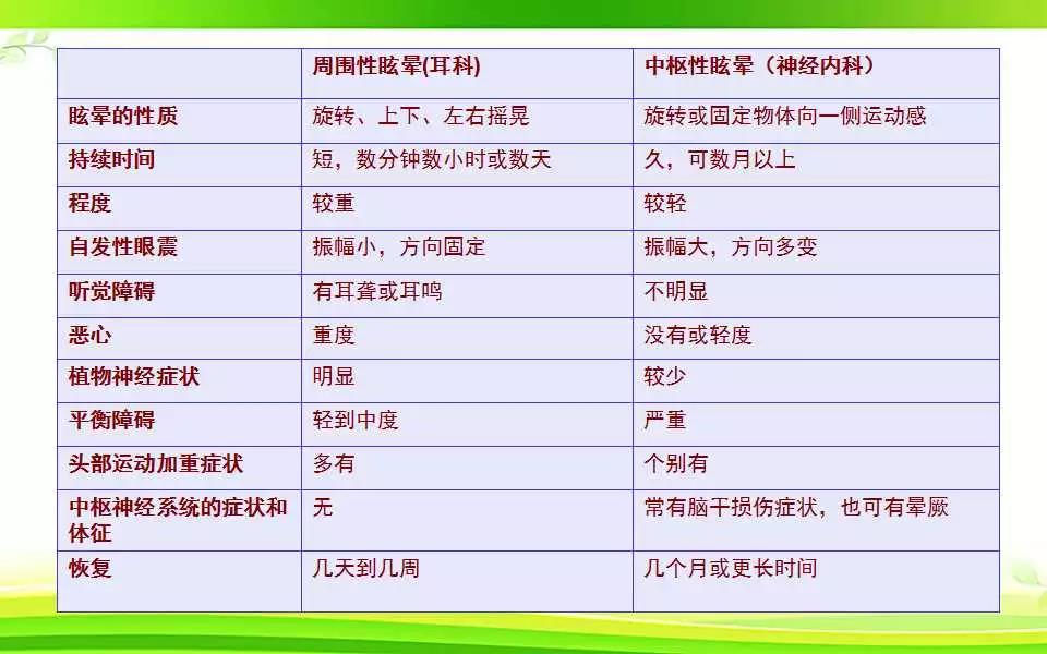 重庆眩晕哪家医院好
