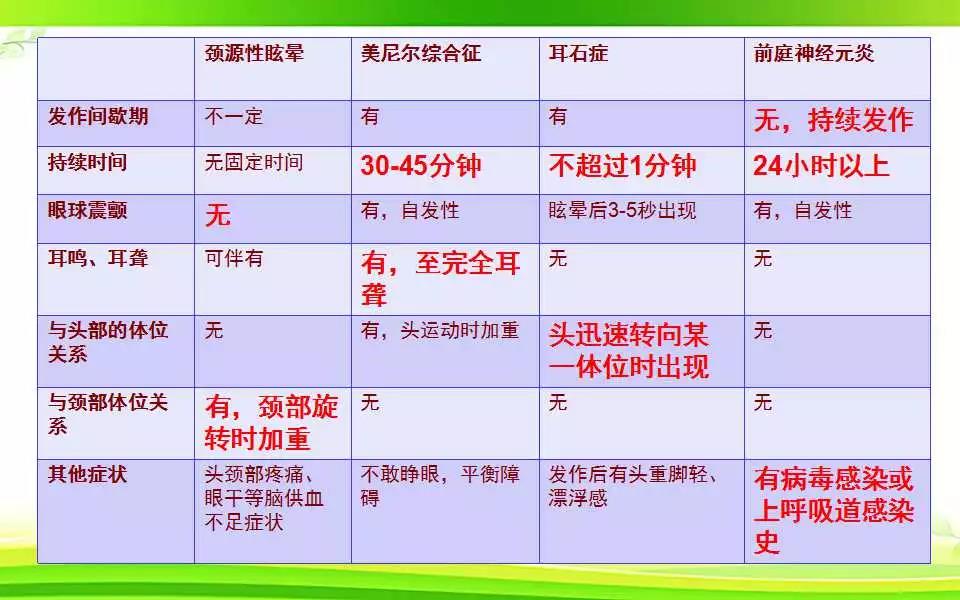 重庆耳鼻喉医院眩晕康复中心