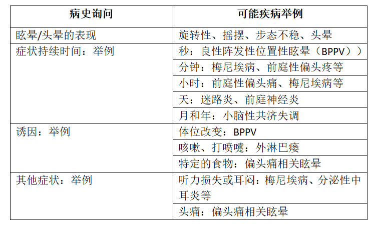  眩晕自查